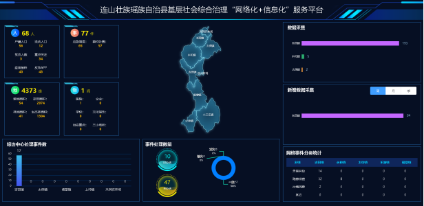 连山基层社会综合治理“网格化”＋“信息化”服务平台项目建设启动