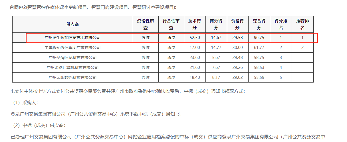 evo真人视讯喜提大标！ 智慧校园一卡通，助力广州市技师学院校园信息化建设